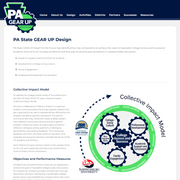 design.html